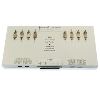 Connectiviteit, Rayon IF108 BOX, RS232-aansluiting
